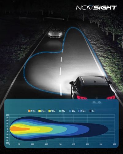ŻARÓWKI LED H4 +700% BARDZO MOCNE BIAŁE 6500K 1:1 CANBUS na Arena.pl