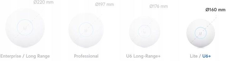 Ubiquiti AP Wi-Fi 6 U6+ zdjęcie 3