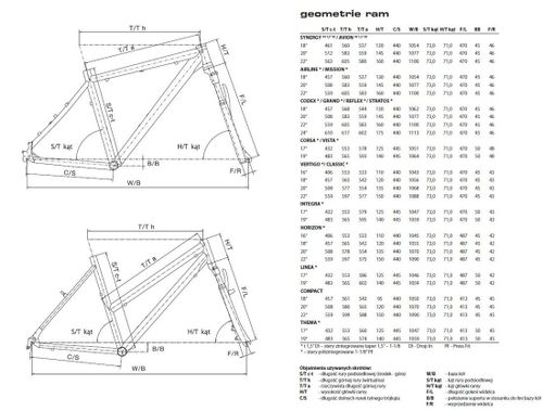 Rower Author Reflex 2014 - 20" na Arena.pl