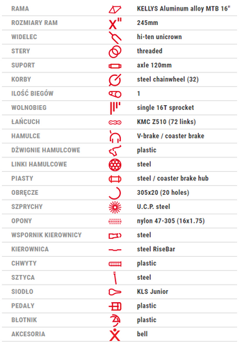 KELLYS WASPER 2019 blue - na Arena.pl