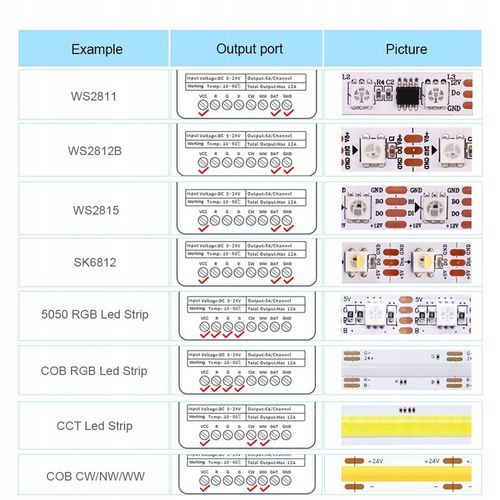 Kontroler Magic do taśm led MONO cyfrowy płynący sterownik WS2811 na Arena.pl