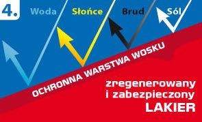 CarPlan ZESTAW na rysy NIEBIESKI zdjęcie 9