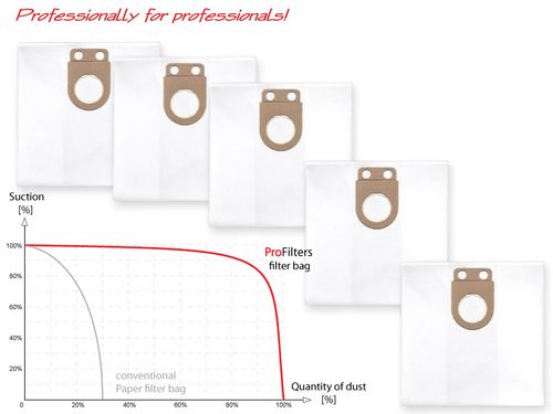 5 Worków do odkurzaczy Starmix ISC ARDL-1650 EWSR, HS Recy PA-1455 na Arena.pl