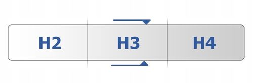 Materac 160x200 SOUL MAX 9 stref pocket - 24 cm na Arena.pl