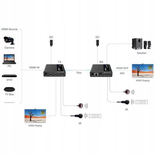 Konwerter HDMI na LAN KASKADA 4K Spacetronik IP SP na Arena.pl