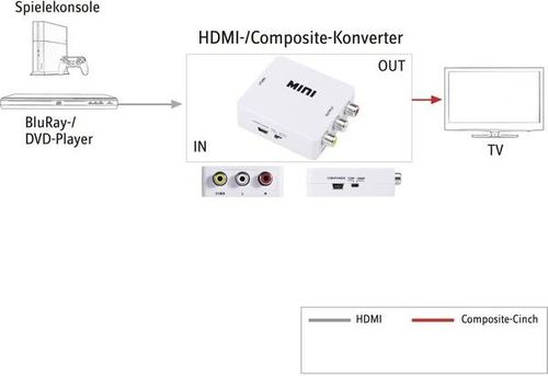 Konwerter HDMI, Cinch SpeaKa Professional na Arena.pl