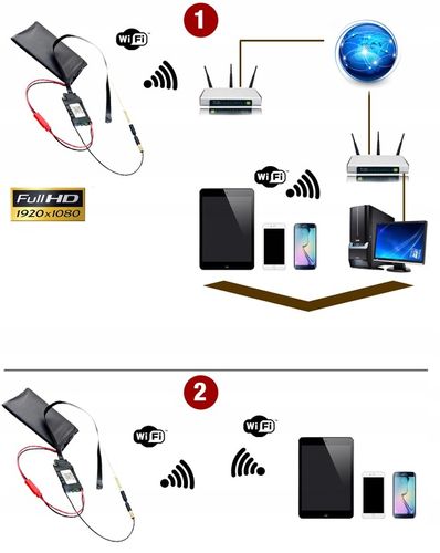 UKRYTA MINI KAMERA IP WiFi FULL HD ANDROID IOS DET na Arena.pl