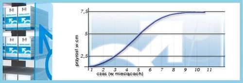 Żel/Sprej-Penilarge Cream 50 Ml na Arena.pl