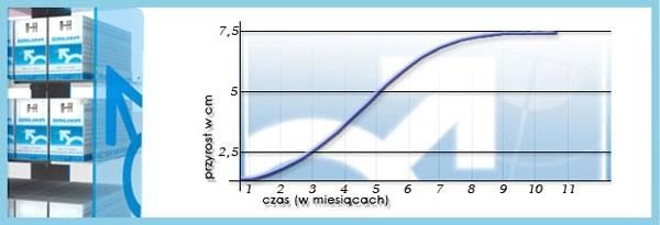 Żel/Sprej-Penilarge Cream 50 Ml zdjęcie 4
