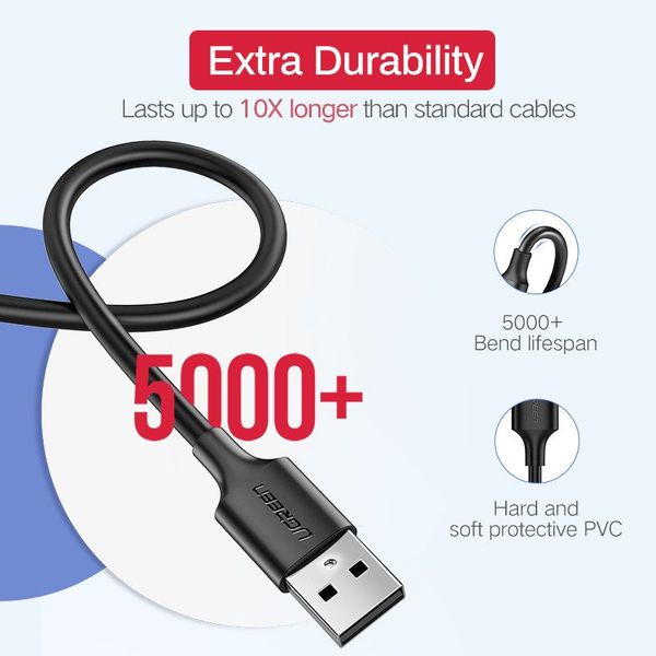 kabel usb do micro usb ugreen  us289 qc 3.0 2.4a 2m (biały) zdjęcie 6