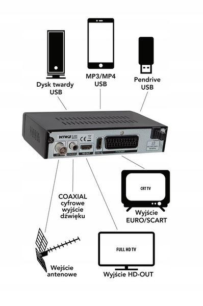 Tuner Dekoder Telewizji WIWA DVBT2 HEVC H.265 MAXX zdjęcie 10