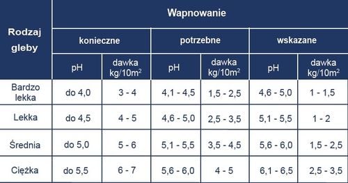 florovit mikroflora 5kg na Arena.pl