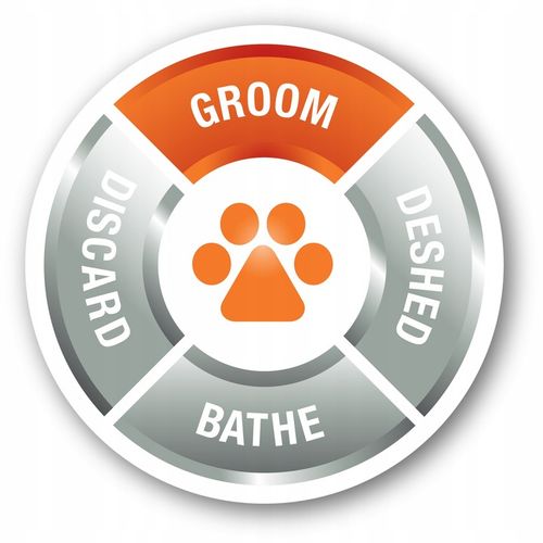 FURminator Szczotka dwustronna na Arena.pl