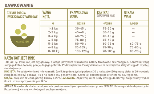 acana grasslands cat 340g na Arena.pl