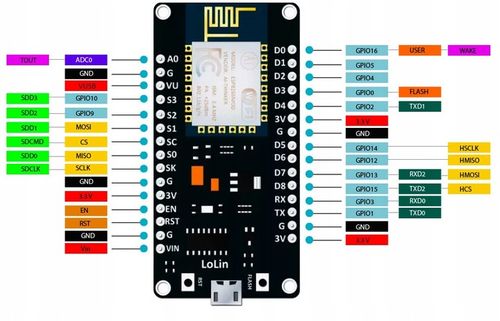 Moduł WIFI ESP8266 + NodeMCU V3 WIFI CH340 2szt na Arena.pl