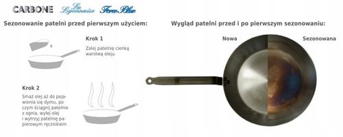 Patelnia Carbone Plus 24cm na Arena.pl
