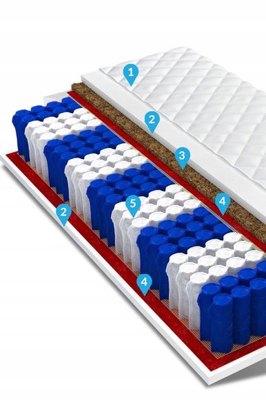 Materac 140x200 pocket 9stref kokos VIDA Premium zdjęcie 7
