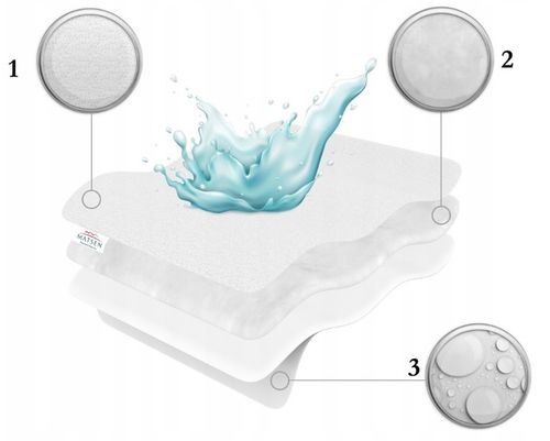 Ochraniacz na materac 140x70 PKW 13.92.12.0 na Arena.pl