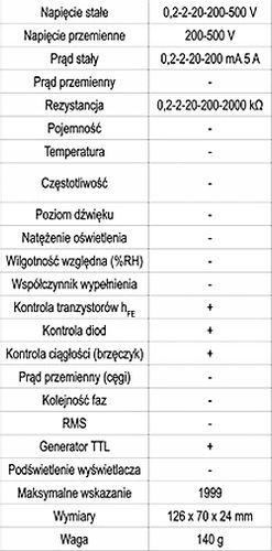 Miernik Multimetr Generator Przebiegu TTL [D990 na Arena.pl