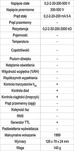 Miernik Multimetr Generator Przebiegu TTL [D990 zdjęcie 3
