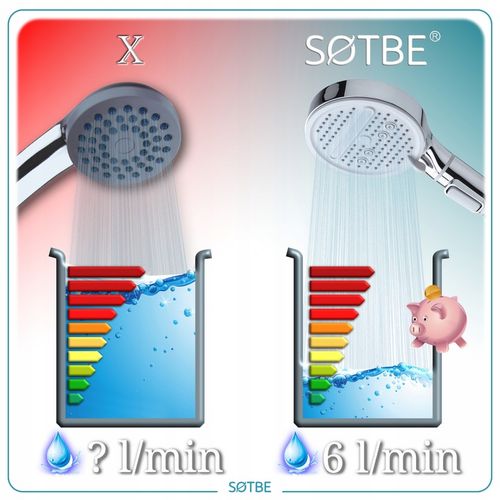 Słuchawka prysznicowa oszczędzająca 60% 6l/min Główka Rączka do na Arena.pl