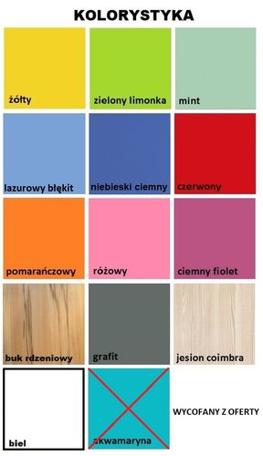 meble dziecięce szafa dla dziecka pojemna z nadstawką szuflady CLOUDS N8+N na Arena.pl