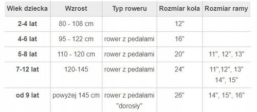 Rower rowerek dziecięcy dla chłopca Romet Tom 12 Czerwony na Arena.pl