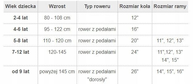 Rower rowerek dziecięcy dla chłopca Romet Tom 12 Czerwony zdjęcie 6