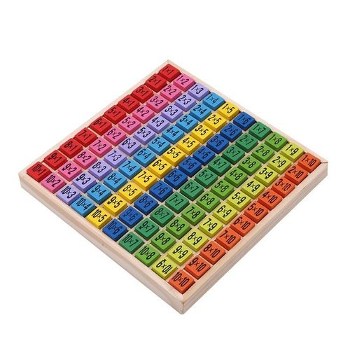 Zestaw edukacyjny do nauki tabliczki mnożenia 99 na Arena.pl