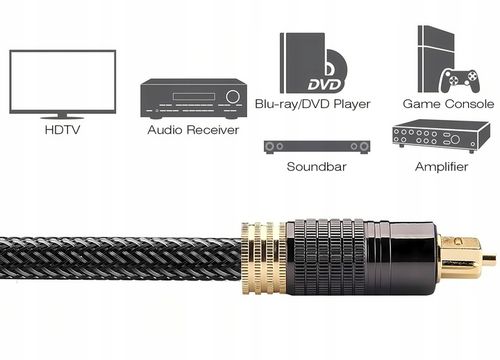 KABEL OPTYCZNY AUDIO TOSLINK HQ SPDIF DIGITAL PRZEWÓD CYFROWY na Arena.pl
