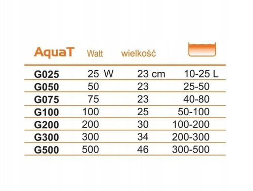 GRZAŁKA Z TERMOSTATEM 100W DO AKWARIUM AquaT na Arena.pl
