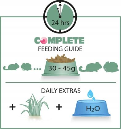 VL-Cavia Complete 1,75kg - dla świnki morskiej na Arena.pl