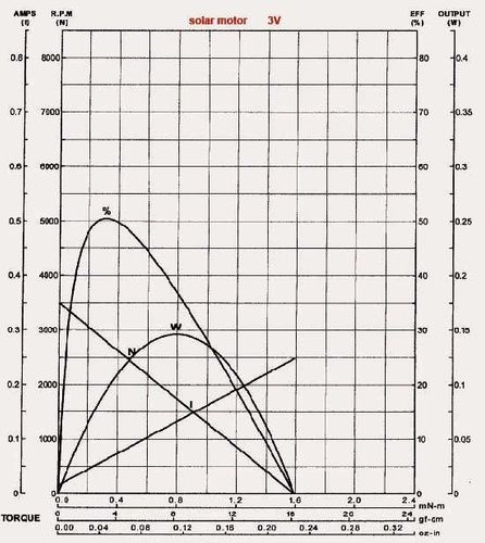 Silnik MIG SOLAR na Arena.pl
