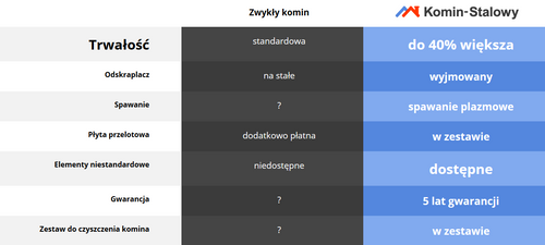 WKŁADY Elipsa Plus 0,6 Fi110x170/1m na Arena.pl