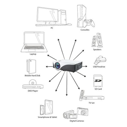 PROJEKTOR FOREVER MLP-100 LCD HDMI USB WIFI na Arena.pl