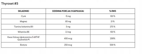 Norsa Pharma Thyroset (135kaps) na Arena.pl
