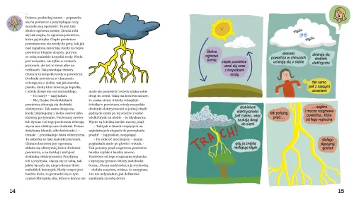 Mamo, a dlaczego? na Arena.pl