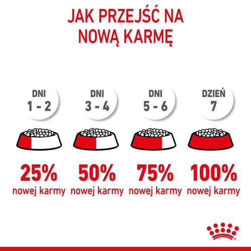 royal canin kitten sterilised 2kg na Arena.pl