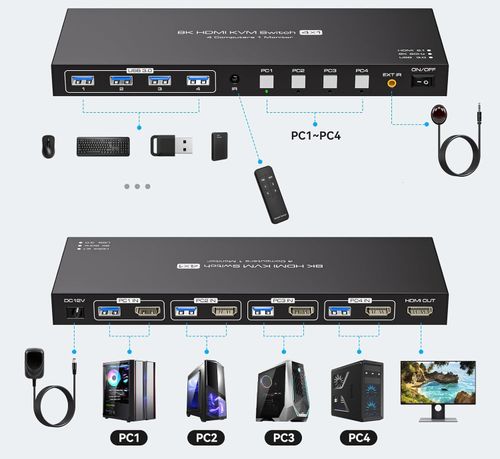 NIEKOMPLETNY Przełącznik KVM VPFET 4K 4 komputery 2 monitory HDMI 4xUSB 3.0 na Arena.pl