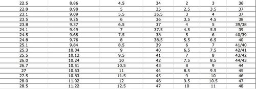 Botki Damskie - TRAPERY- Nowość! na Arena.pl
