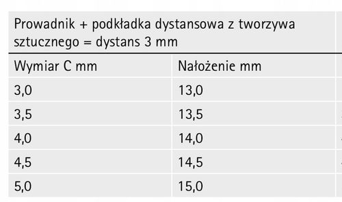 Zawias specjalny - ET582 do zabudowy lodówek z prowadnikiem HETTICH na Arena.pl