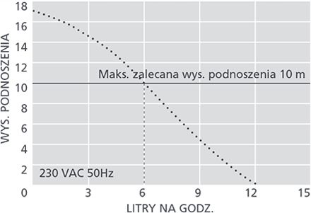 Pompka Skroplin Mini Aqua Aspen Pumps FP2406/2 12L/H 21dB(A) zdjęcie 2