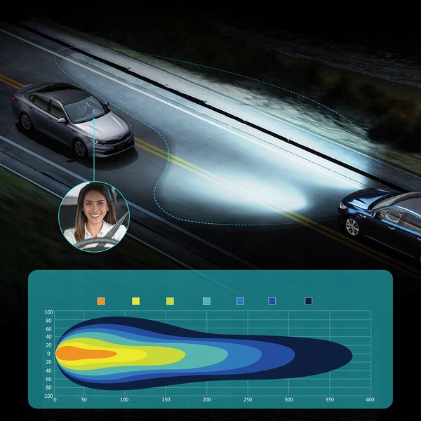 ŻARÓWKI LED HB4 QERK 1 DO 1 WIĘCEJ ŚWIATŁA CAN RETROFIT IDEALNIE DOPASOWANE zdjęcie 6
