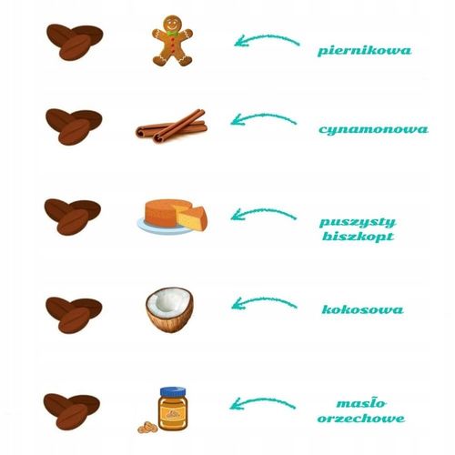 GOTOWY ZESTAW 5 SMAKÓW KAWY AROMATYZOWANE MIX PREZENT NA MIKOŁAJA GWIAZDKĘ na Arena.pl