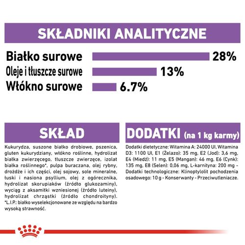 royal canin ccn maxi sterilised 12kg na Arena.pl