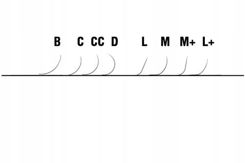 Rzęsy do przedłużania czarne PLATINUM 0,085 CC 11mm na Arena.pl