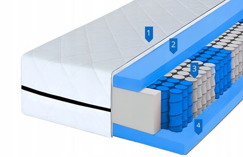 Materac 140x200 kieszeniowy ŚREDNIO TWARDY pocket 7 stref BLANCO na Arena.pl