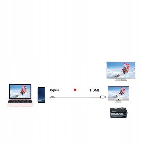 KABEL HDMI USB-C 3.1 TYP C KABEL ADAPTER MHL 2m 4K dla SMARTFONA na Arena.pl