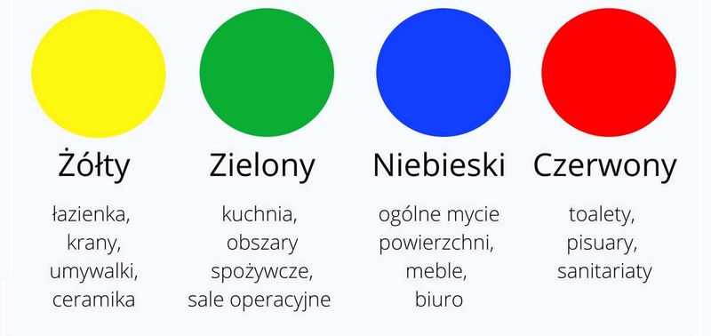 Ścierka r-MicronQuick Żółta - 1 szt. zdjęcie 8