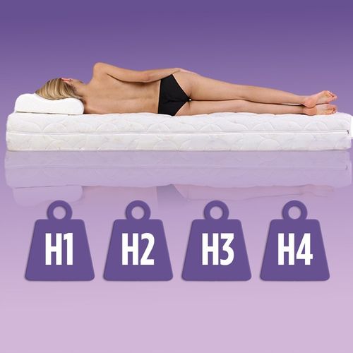 Materac 90x200 CocoPrime Sprężynowy Kieszeniowy Kokos H3/H4 na Arena.pl